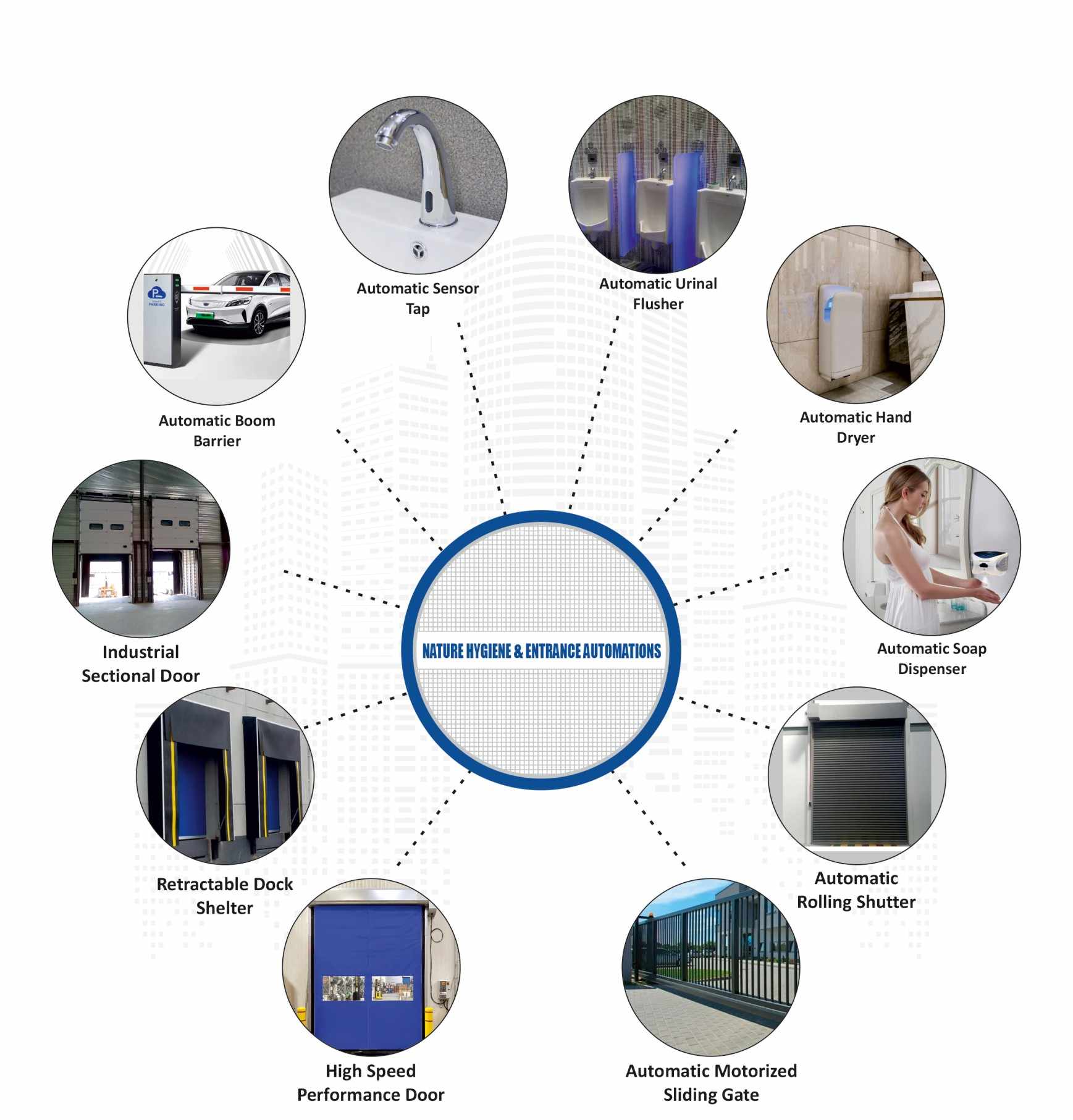 Nature Hygiene & Entrance Automations